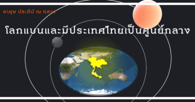โลกแบนและมีประเทศไทยเป็นศูนย์กลาง