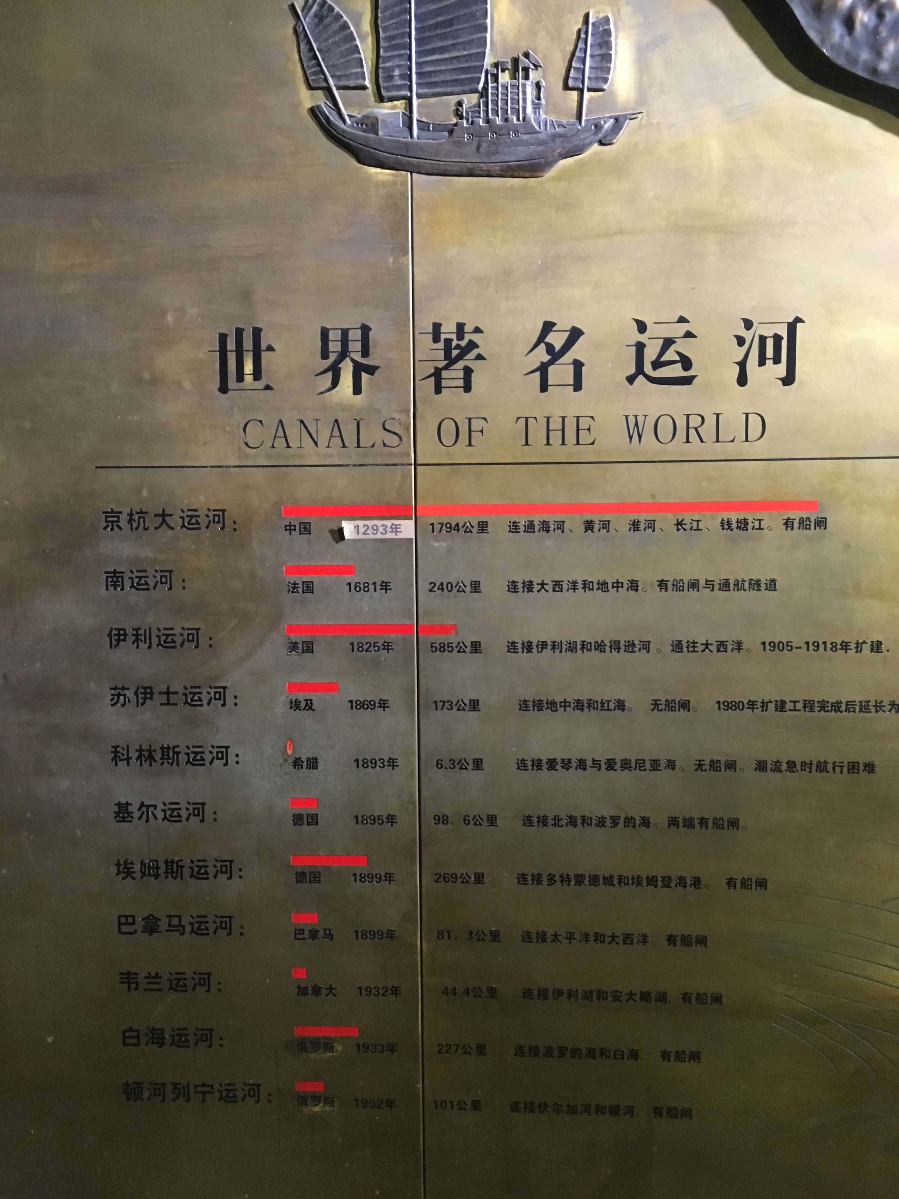 พิพิธภัณฑ์คลองต้าหยุนเหอแห่งหังโจว 杭州京杭大运河博物馆