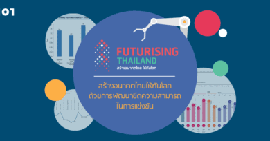 #futurisingthailand สร้างอนาคตไทยให้ทันโลก ด้วยการพัฒนาขีดความสามารถในการแข่งขัน