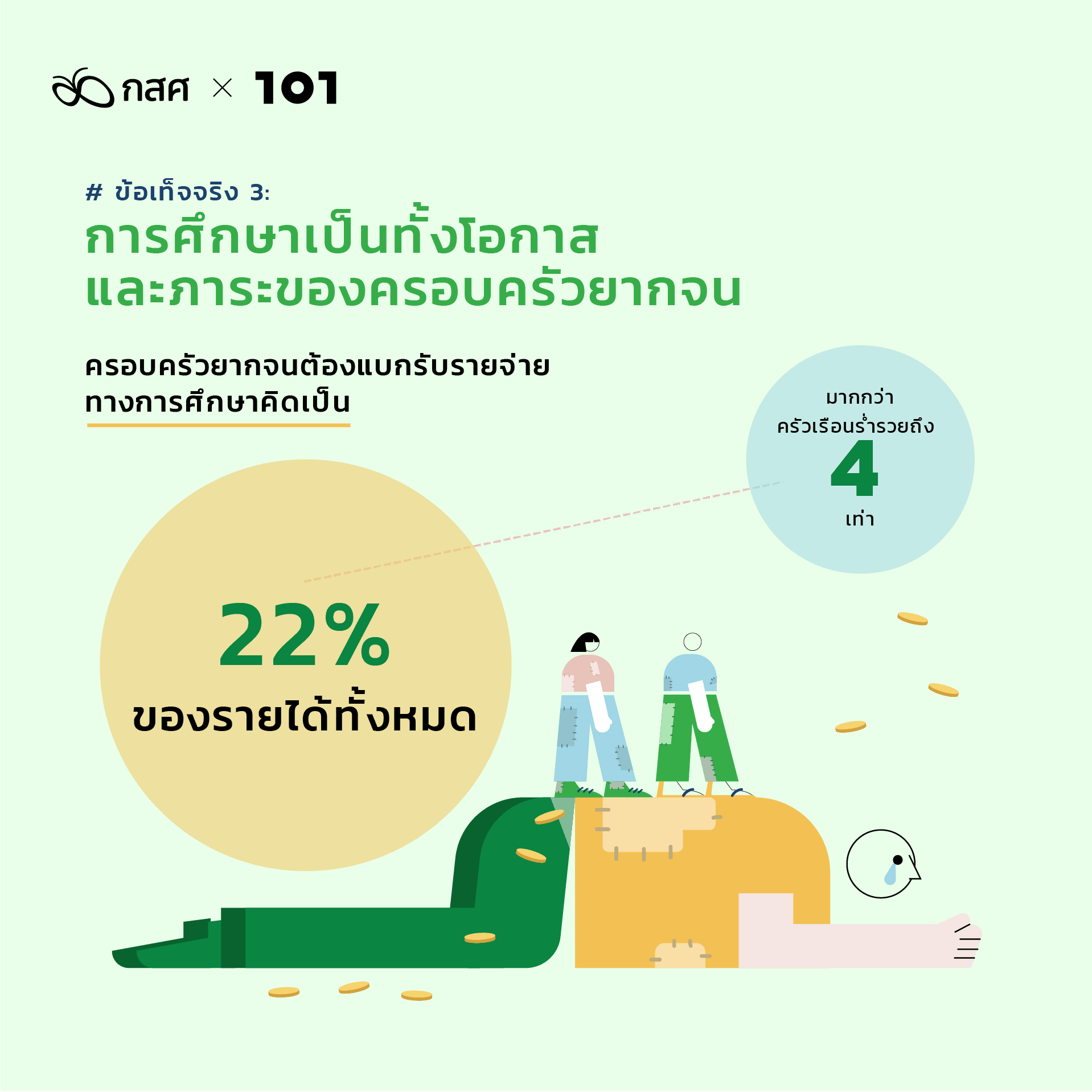 สำรวจความเหลื่อมล้ำการศึกษาไทย เพิ่มโอกาสให้เด็กยากจน: ข้อเท็จจริง 3: การศึกษาเป็นทั้งโอกาสและภาระของครอบครัวยากจน