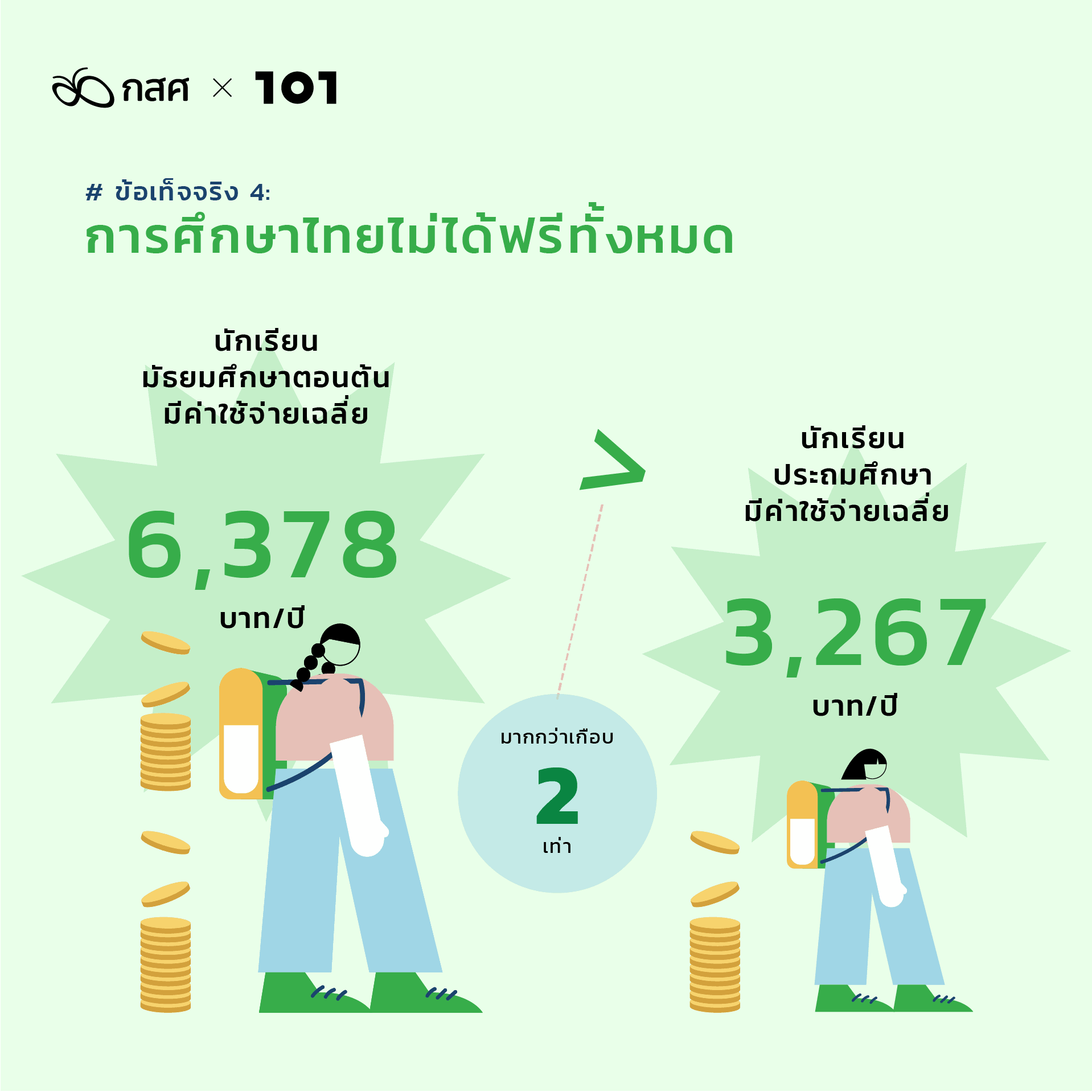 สำรวจความเหลื่อมล้ำการศึกษาไทย เพิ่มโอกาสให้เด็กยากจน: ข้อเท็จจริง 4: การศึกษาไทยไม่ได้ฟรีทั้งหมด