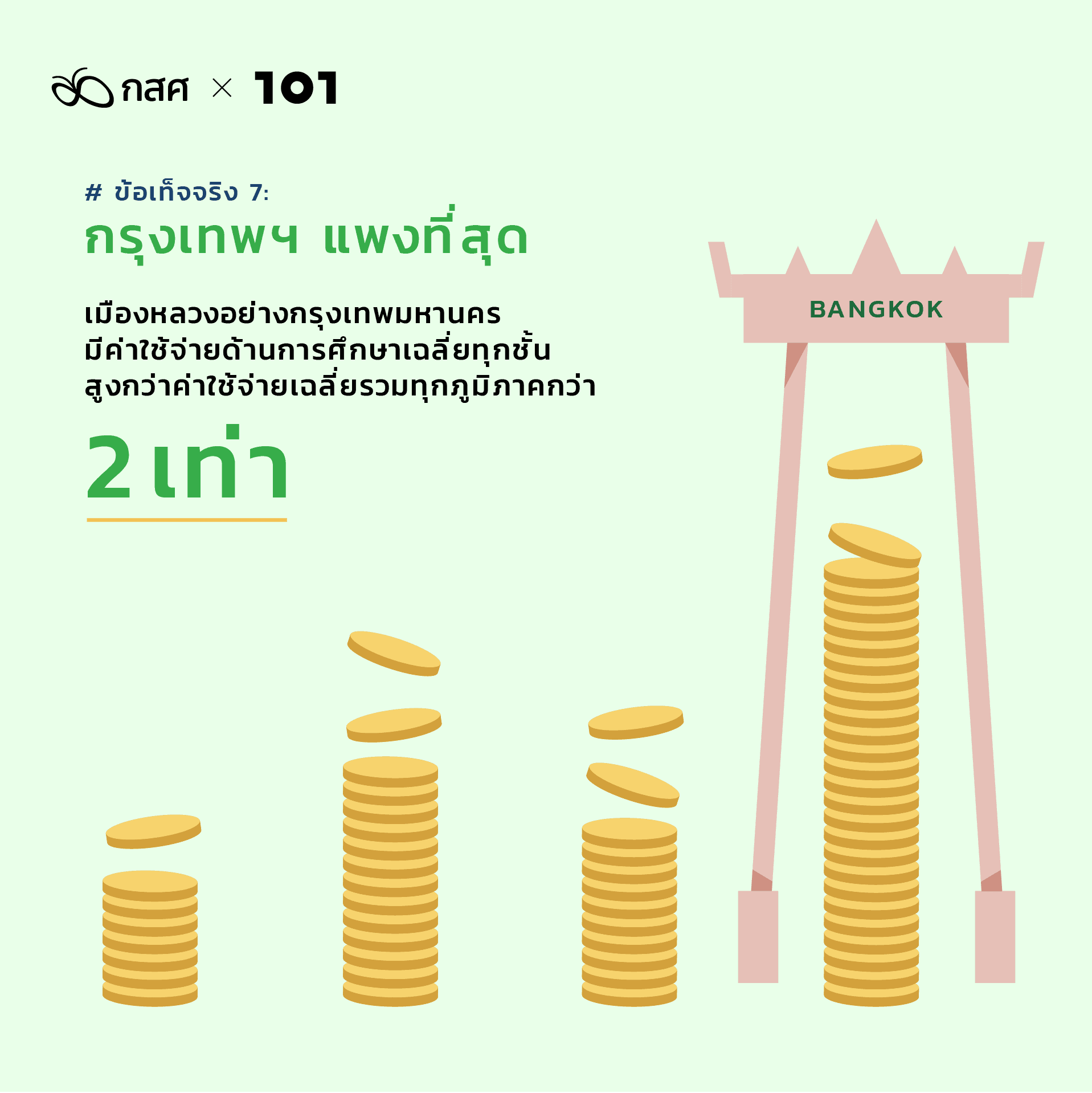 สำรวจความเหลื่อมล้ำการศึกษาไทย เพิ่มโอกาสให้เด็กยากจน: ข้อเท็จจริง 7: กรุงเทพฯ แพงที่สุด