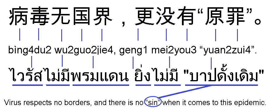 คำว่า “หยวนซุ่ย” (yuan2 zui4 [source; origin+sin; crime]) ในแถลงการณ์ภาษาต้นฉบับเอาไปแปลด้วยเครื่องมือช่วยแปลที่ไหนก็จะได้ความหมายว่า “original sin” หรือ “บาปกำเนิด/ดั้งเดิม” (ผู้เขียนทดสอบกับ 4 เครื่องมือช่วยแปล คือ DeepL, Yabla, Yandex, Google และ Bing)