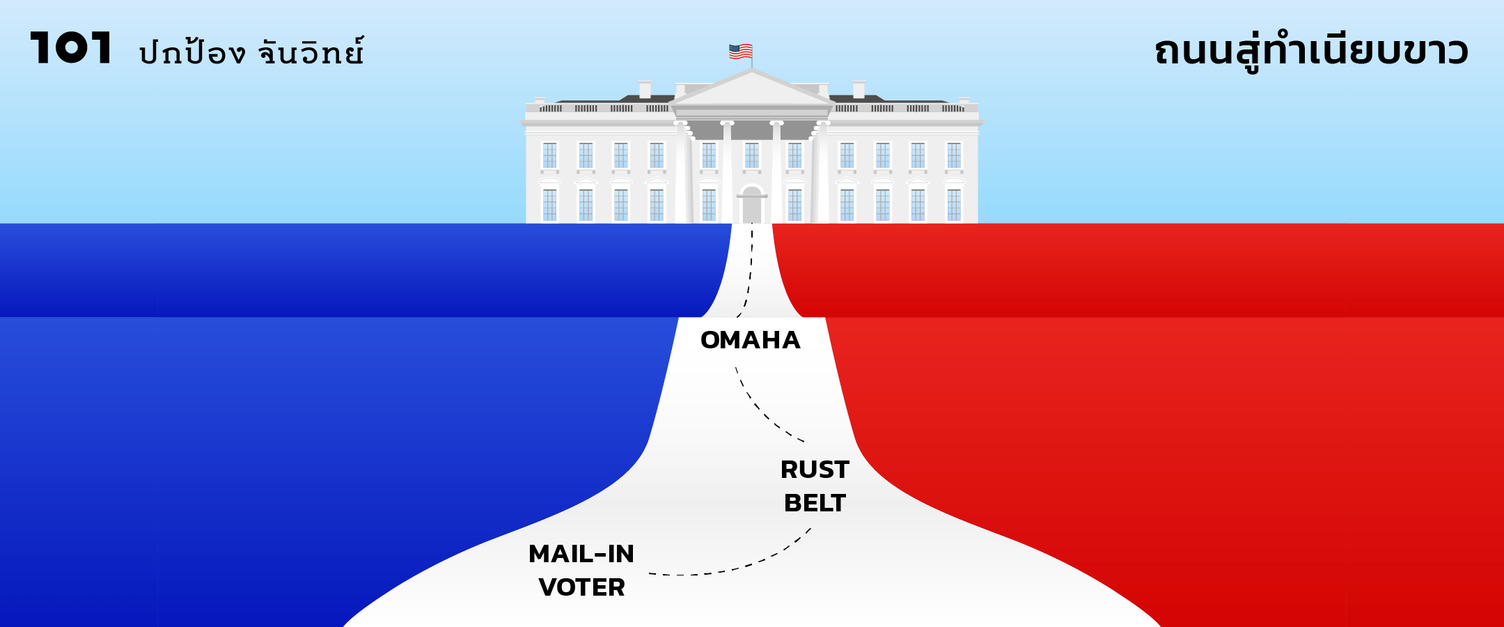 สามคำเลือกตั้งสหรัฐ 2020 : mail-in voter / Rust Belt (again!) / Omaha