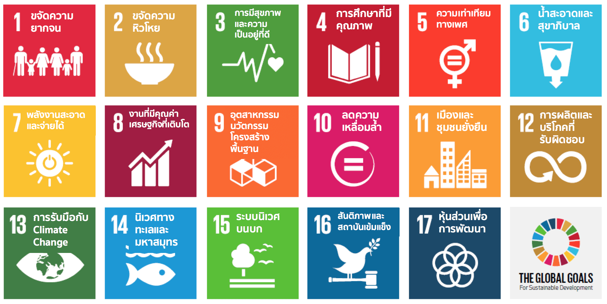 SDGs เป้าหมายการพัฒนาที่ยั่งยืน